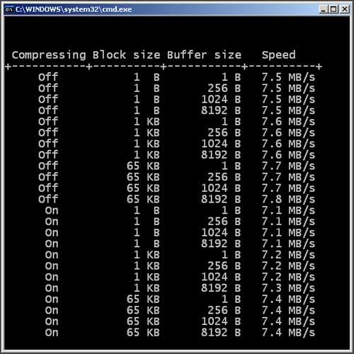 Coded data transfer in java